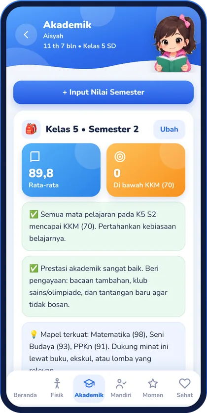 Tampilan halaman Akademik dengan analisis nilai rapor