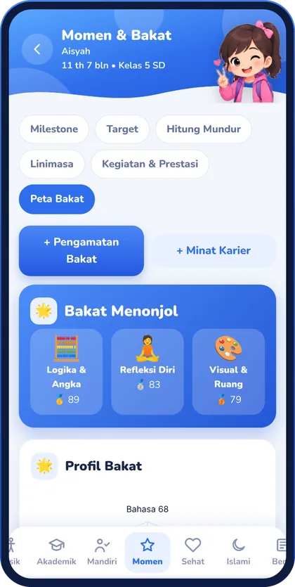 Tampilan Peta Bakat anak