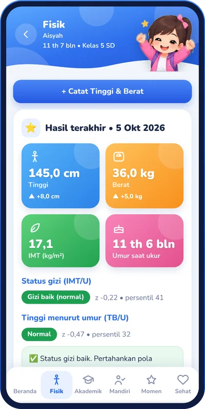Tampilan halaman Fisik: tinggi, berat, IMT dan status gizi