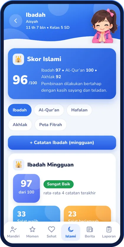 Tampilan Ibadah dan Akhlak